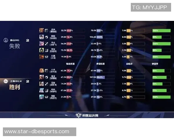 EDG在CSGO节奏排行榜中荣登第六名展现强劲实力与团队默契实时新闻