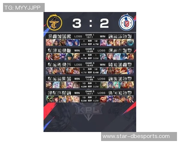 2026电竞新闻DOTA2灵活性排行榜揭晓RNG战队荣登第八名引发热议